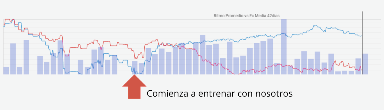 Entrenamiento de baja intensidad para corredores: ¿por qué y cómo hacerlo?